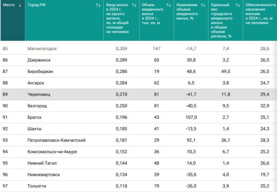    40%       ( 41,7%)  2024     2023 