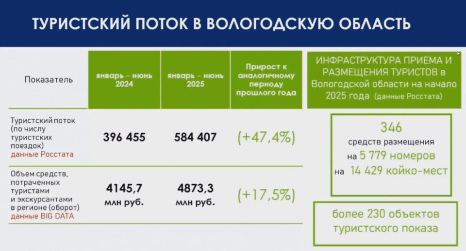       ,       47,4%