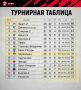 По итогам очередного тура чемпионата Второй лиги Б футбольный клуб «Череповец» впервые с начала сезона поднялся на девятое место турнирной таблицы группы 2