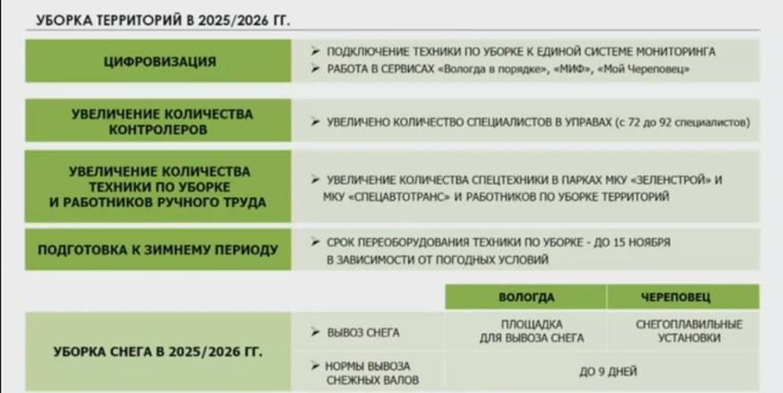 Замгубернатора Антон Стрижов доложил о подготовке Вологды и Череповца к осенне-зимнему периоду