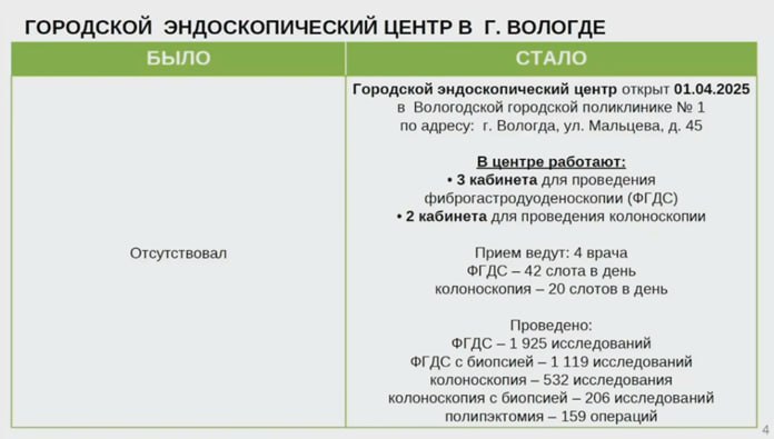 Министр Николай Гонтюрев докладывает о работе нового эндоскопического центра и других новых учреждений здравоохранения