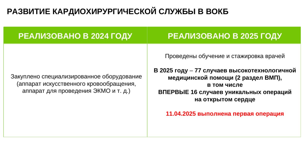 Об итогах в сфере здравоохранения за 9 месяцев 2025 года доложил губернатору министр здравоохранения Николай Гонтюрев