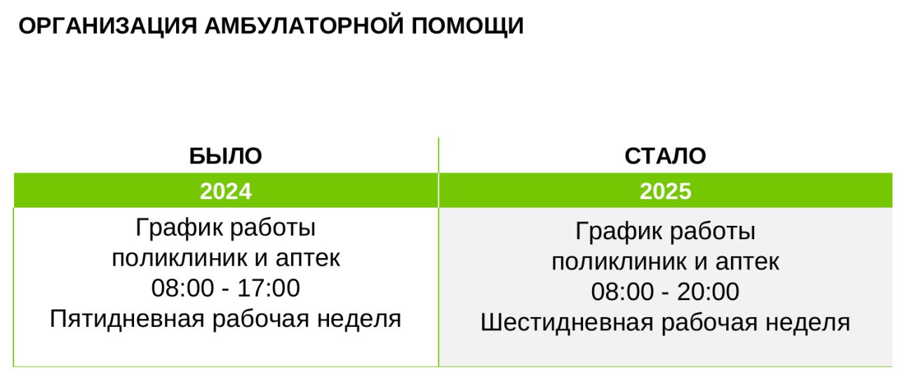 Об итогах в сфере здравоохранения за 9 месяцев 2025 года доложил губернатору министр здравоохранения Николай Гонтюрев Об итогах в сфере здравоохранения за 9 месяцев 2025 года доложил губернатору министр здравоохранения Николай Гонтюрев