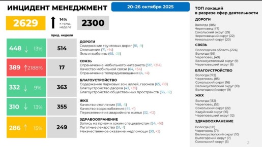Губернатор Георгий Филимонов представил нового министра лесного хозяйства Вологодской области
