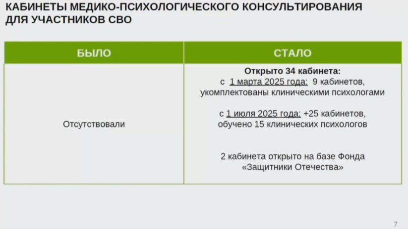 Министр Николай Гонтюрев докладывает о работе нового эндоскопического центра и других новых учреждений здравоохранения Министр Николай Гонтюрев докладывает о работе нового эндоскопического центра и других новых учреждений здравоохранения
