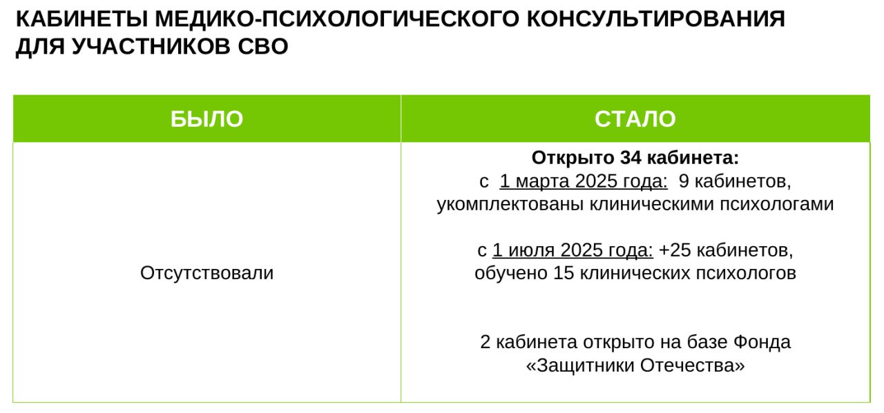 Об итогах в сфере здравоохранения за 9 месяцев 2025 года доложил губернатору министр здравоохранения Николай Гонтюрев Об итогах в сфере здравоохранения за 9 месяцев 2025 года доложил губернатору министр здравоохранения Николай Гонтюрев