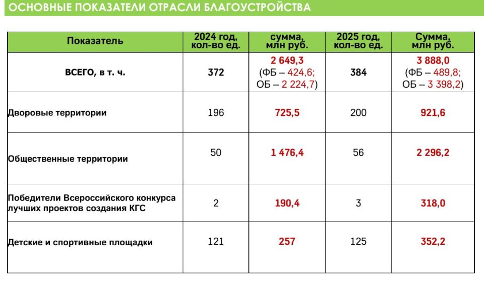 Проблема обманутых дольщиков на Вологодчине решена полностью