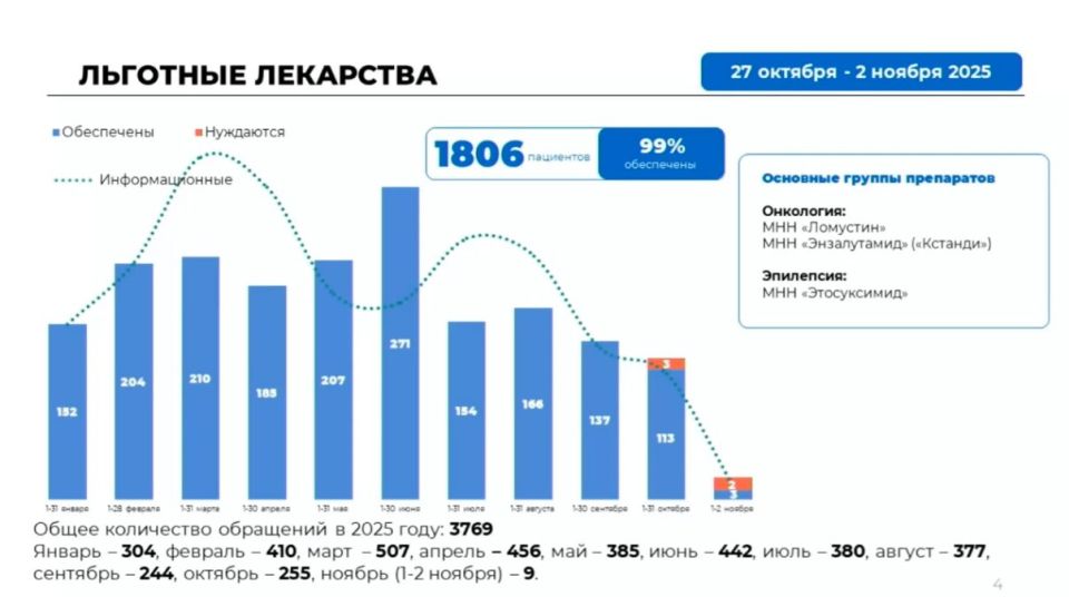 Министр здравоохранения Николай Гонтюрев доложил губернатору о сроках поставки льготных лекарств на Вологодчину
