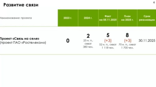 Замгубернатора Александр Бурыкин доложил о промежуточных итогах развития связи в регионе