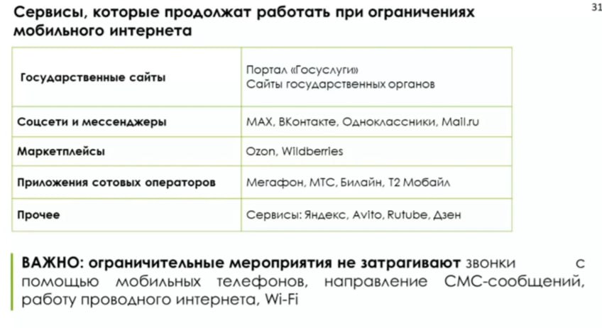 Сервисы, которые работают при ограничении мобильного интернета