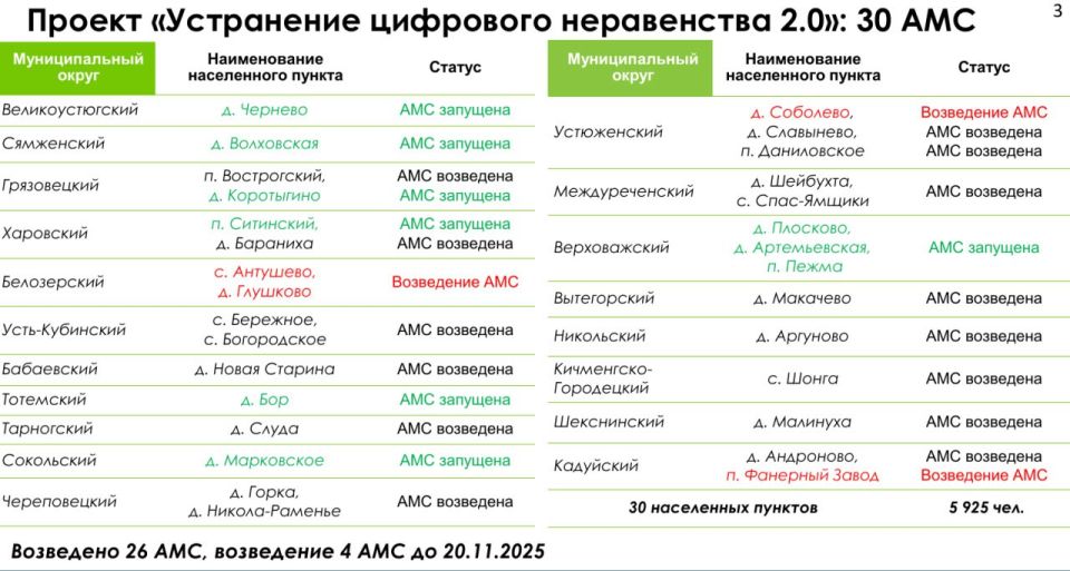 О промежуточных итогах работы цифровой сферы доложил губернатору Георгию Филимонову замгубернатора Александр Бурыкин