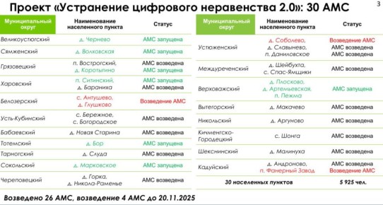 О промежуточных итогах работы цифровой сферы доложил губернатору Георгию Филимонову замгубернатора Александр Бурыкин
