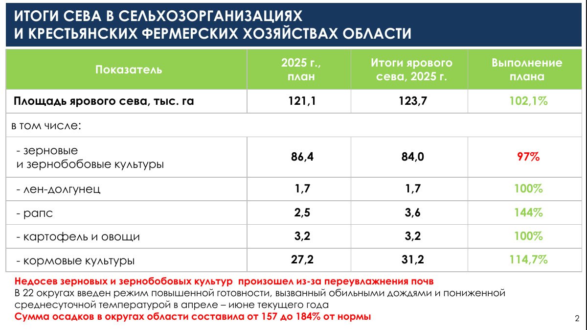 В ближайшее время состоится профчас для сферы цифры