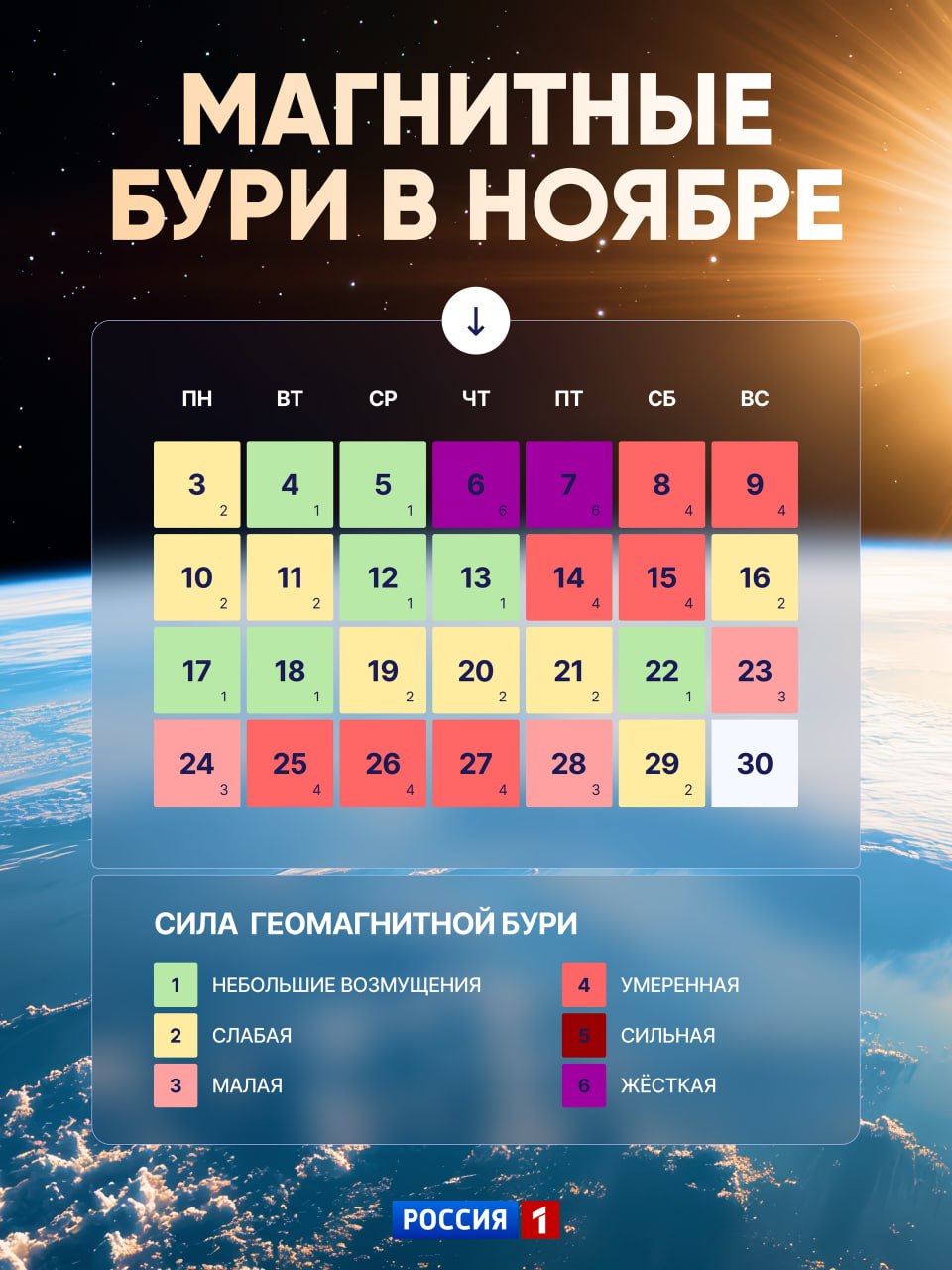 Встречаем сильнейшие магнитные бури!