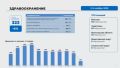 По теме здравоохранения фиксируется снижение на 4%. Больше всего вопросов возникало у вологжан по записи к узким специалистам