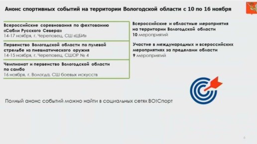 Спортивные мероприятия, которые пройдут на Вологодчине на этой неделе!