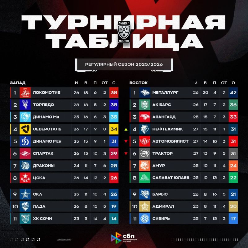 &quot;&quot;    &quot;&quot;   4:3