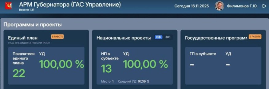 Вологодчина — победитель по уровню достижения национальных проектов в стране