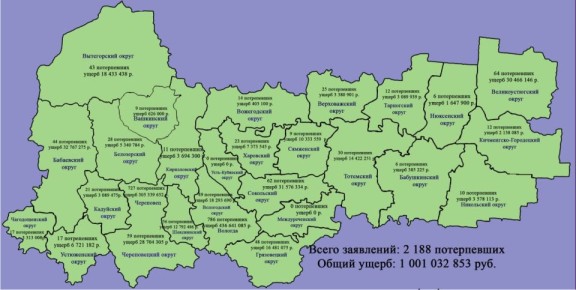 Граждане получили миллиардный ущерб от дистанционных мошенников с начала 2025 года в Вологодской области