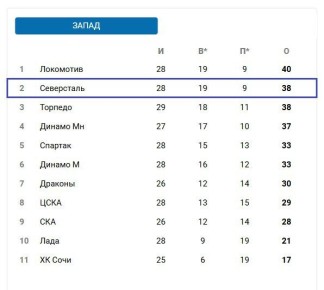 "Северсталь" в домашнем матче победила минское "Динамо"