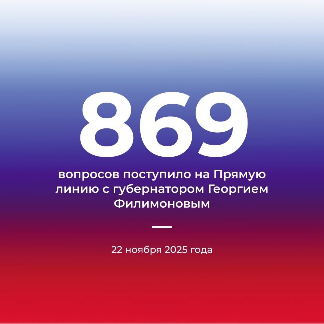 На «Прямую линию» с губернатором Георгием Филимоновым поступило уже 869 вопросов