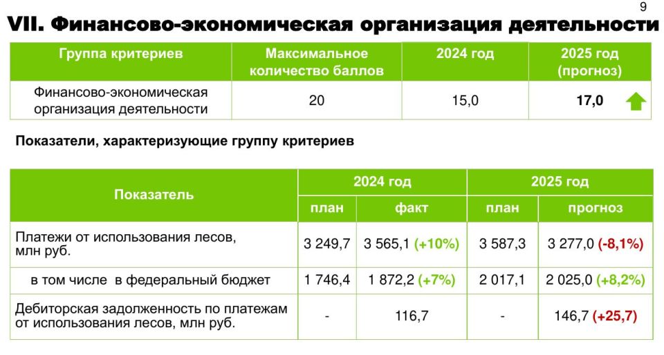 Губернатор поставил задачу министру лесного комплекса — повысить заработную плату специалистам отрасли, сделать ее конкурентной