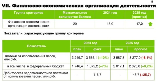 Губернатор поставил задачу министру лесного комплекса — повысить заработную плату специалистам отрасли, сделать ее конкурентной