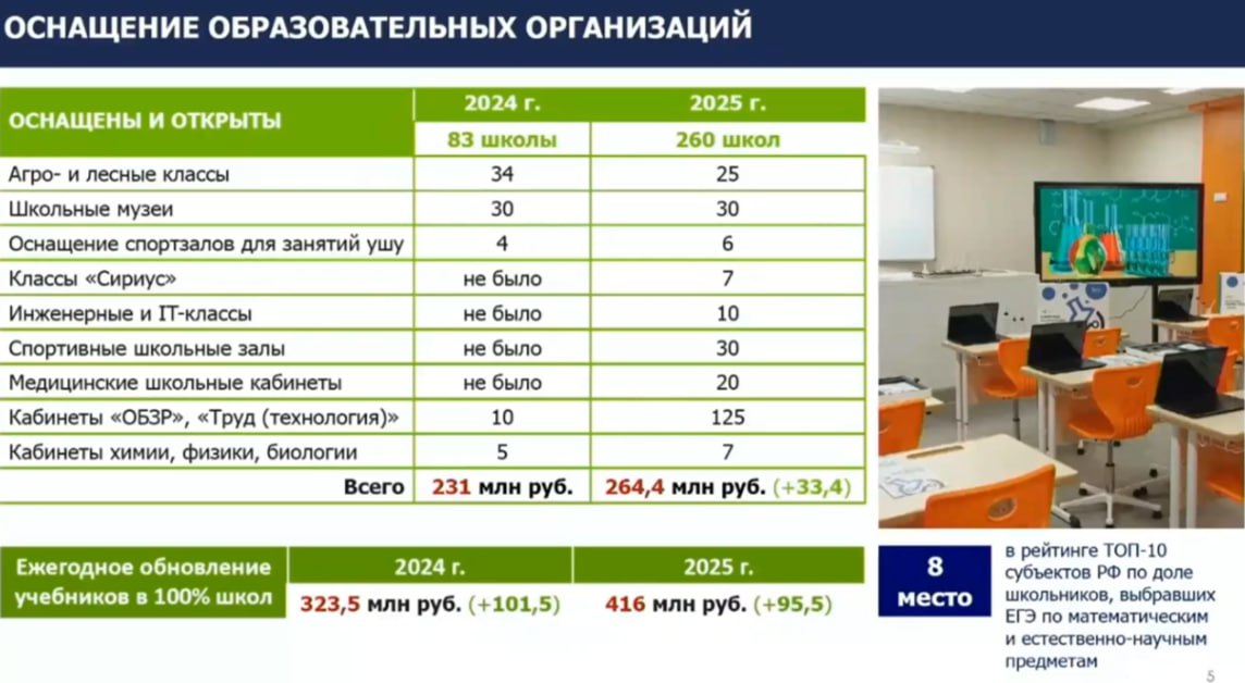 Вологодская область входит в ТОП-10 субъектов РФ по доле школьников, выбравших ЕГЭ по математическим и естественно-научным предметам