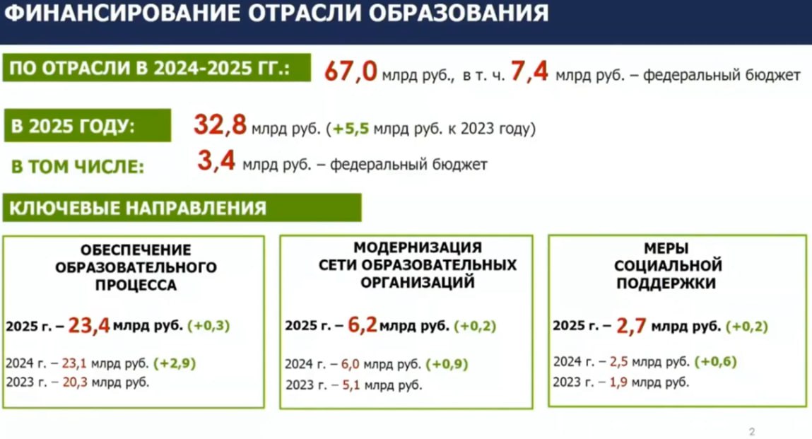 Замгубернатора Екатерина Целикова докладывает о результатах работы в сфере образования за 10 месяцев