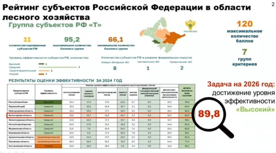 Министр лесного комплекса Евгений Агулов докладывает о состоянии лесного комплекса региона