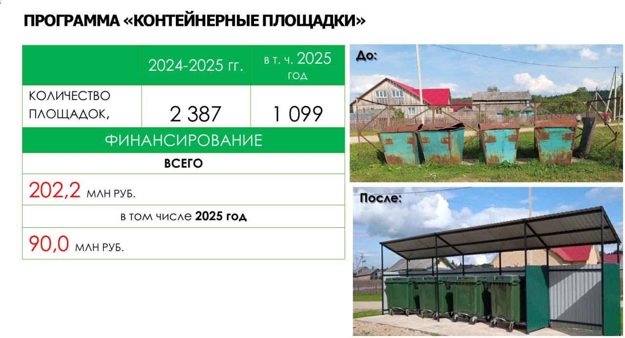 В прошлом году была приобретена техника в муниципалитеты для устранения аварий на коммунальных сетях, время устранения сократилось на 35%