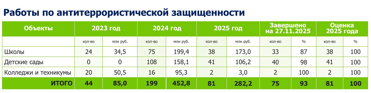 "Многие регионы занимаются повышением тарифов в ЖКХ "Многие регионы занимаются повышением тарифов в ЖКХ