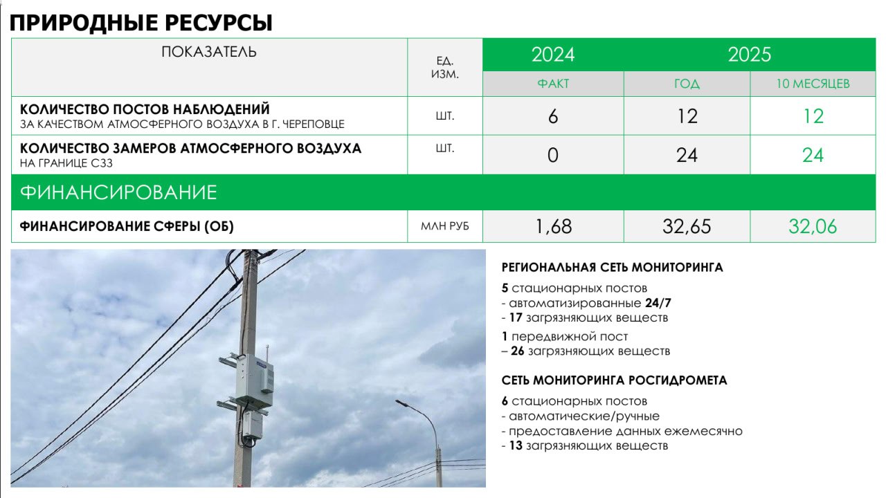 В прошлом году была приобретена техника в муниципалитеты для устранения аварий на коммунальных сетях, время устранения сократилось на 35% В прошлом году была приобретена техника в муниципалитеты для устранения аварий на коммунальных сетях, время устранения сократилось на 35%