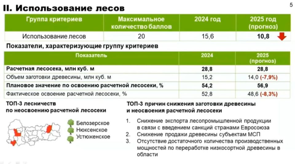 Министр лесного комплекса Евгений Агулов рассказал, что не выполняется объем заготовки и фактическое освоение лесосеки