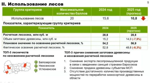 Министр лесного комплекса Евгений Агулов рассказал, что не выполняется объем заготовки и фактическое освоение лесосеки