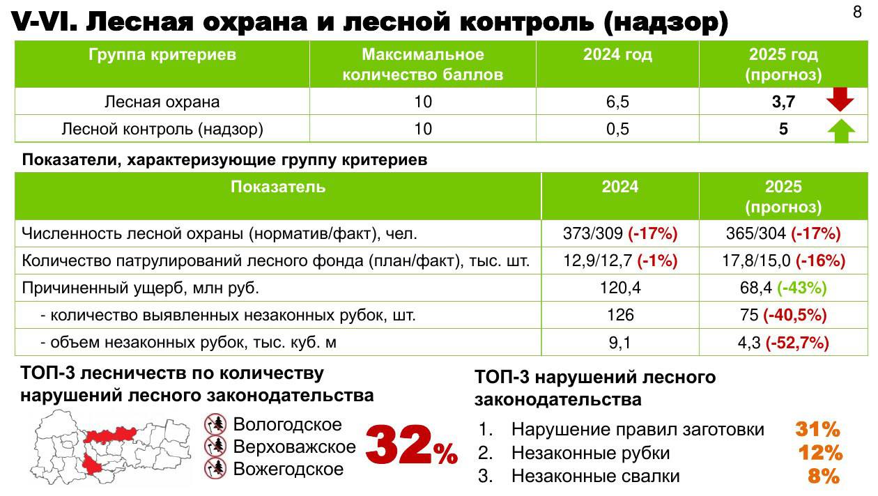 «Видим проблему — говорим»