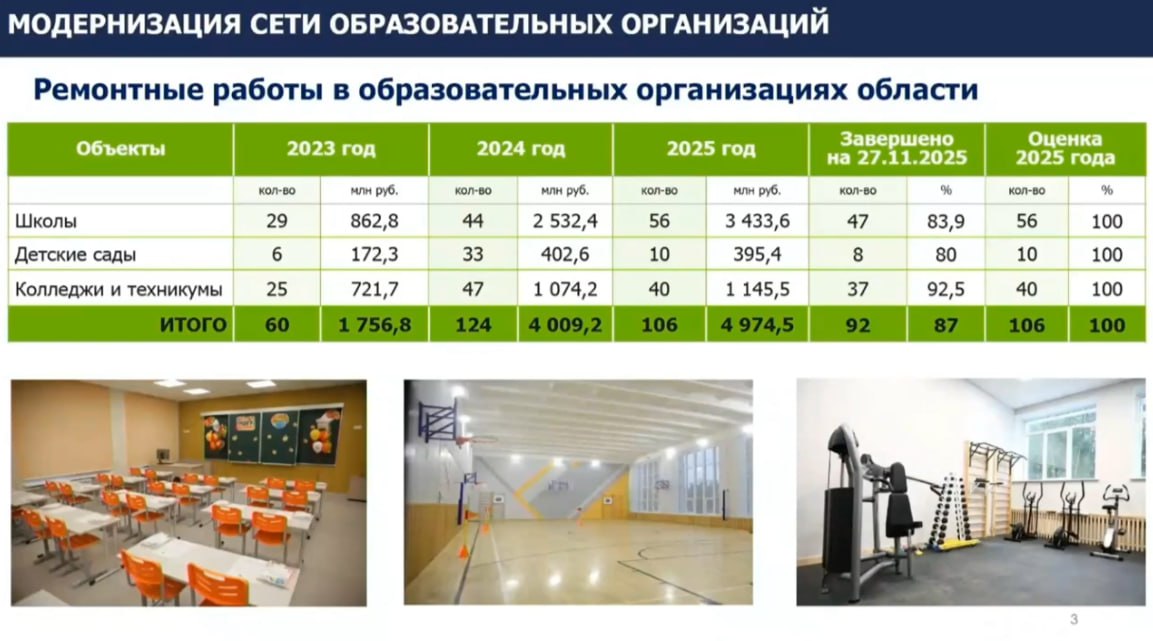 Замгубернатора Екатерина Целикова докладывает о результатах работы в сфере образования за 10 месяцев Замгубернатора Екатерина Целикова докладывает о результатах работы в сфере образования за 10 месяцев