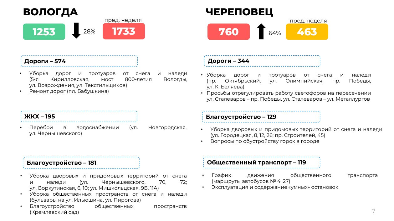 Все обращения по льготным лекарствам закрыты — Минздрав Вологодской области Все обращения по льготным лекарствам закрыты — Минздрав Вологодской области