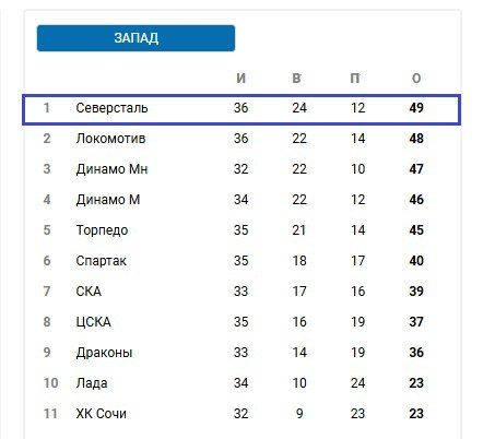 ������������ �� ������ ������� �����