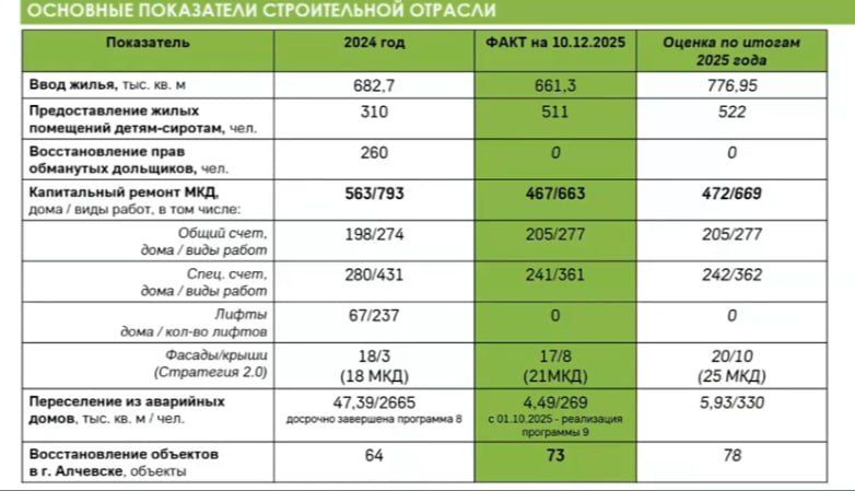 �������������� ����� ������� ����������� �� ��������������� ������ � ������������ �����