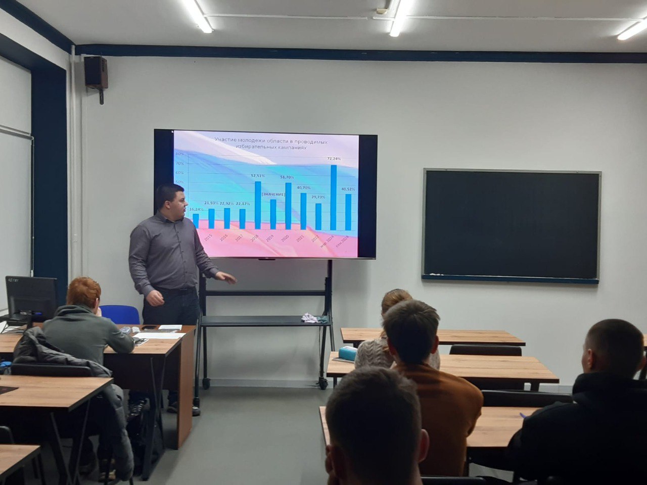Студенты ВоГУ продолжают знакомство с избирательной системой Студенты ВоГУ продолжают знакомство с избирательной системой