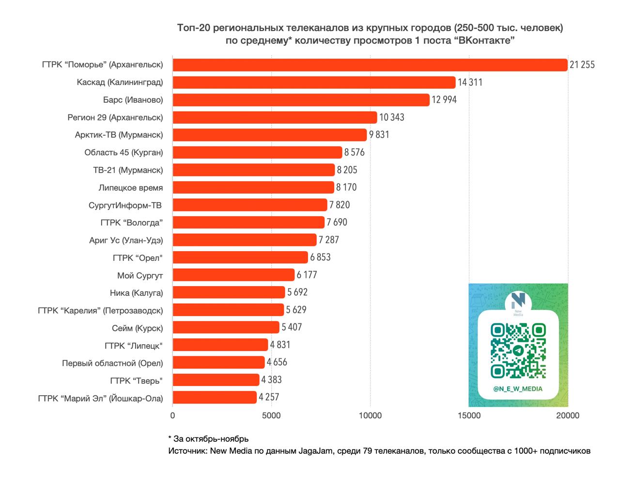 Нет, мы не хвастаемся, а благодарим наших зрителей и читателей, ведь без вас всего этого просто не могло бы быть Нет, мы не хвастаемся, а благодарим наших зрителей и читателей, ведь без вас всего этого просто не могло бы быть
