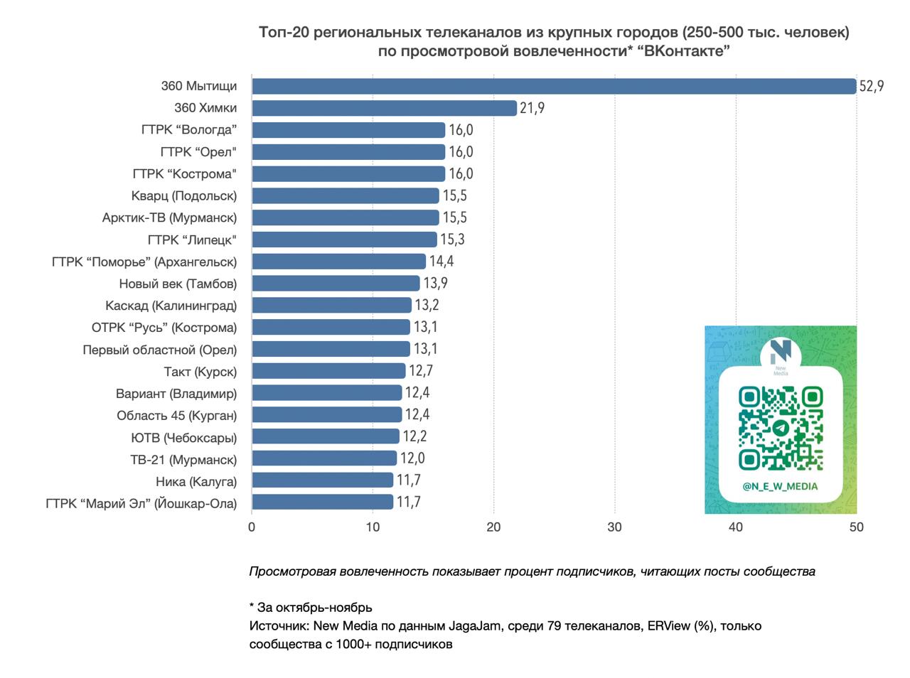 Нет, мы не хвастаемся, а благодарим наших зрителей и читателей, ведь без вас всего этого просто не могло бы быть Нет, мы не хвастаемся, а благодарим наших зрителей и читателей, ведь без вас всего этого просто не могло бы быть