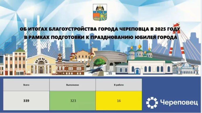 О благоустройстве Череповца в докладе главы города Романа Маслова