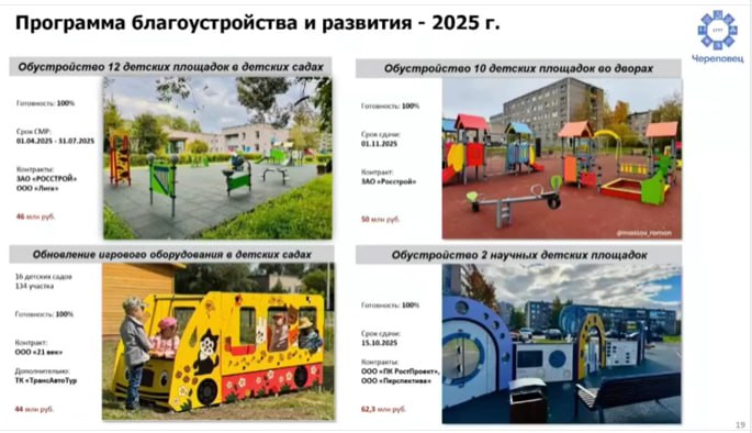 Дети в Череповце скучать точно не будут, большая работа проделана по программе благоустройства