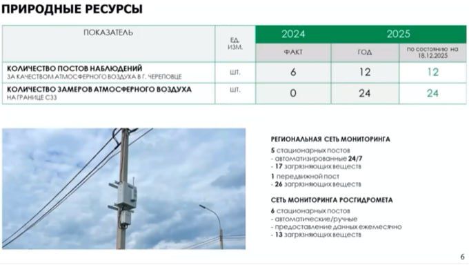 В Череповце удвоили количество постов наблюдений за качеством воздуха