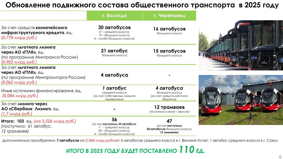 Замгубернатора Дмитрий Борисов докладывает губернатору о результатах реализации мероприятий в сфере транспорта и дорожного хозяйства Замгубернатора Дмитрий Борисов докладывает губернатору о результатах реализации мероприятий в сфере транспорта и дорожного хозяйства