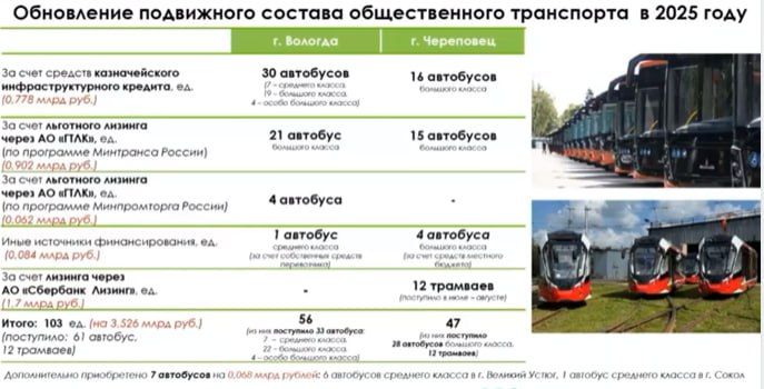 Обновление состава общественного транспорта области