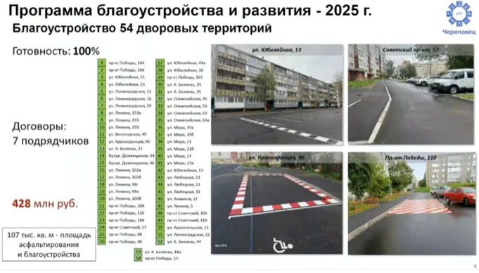 54 двора благоустроено в 2025 году в Череповце