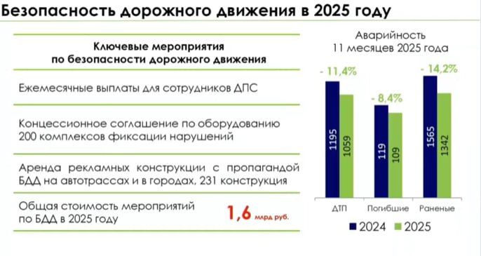 О ключевых показателях безопасности дорожного движения в регионе